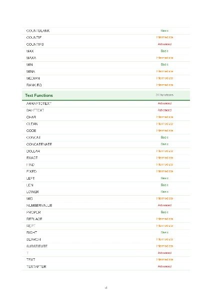 Excel Functions Unleashed - Image 4